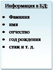 Надпись: Информация в БД:
•	Фамилия
•	имя
•	отчество
•	год рождения
•	стаж и т. д.
