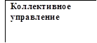 Коллективное управление
 
