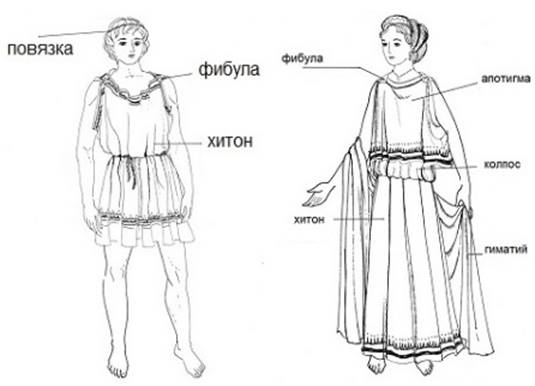 Костюм древней греции рисунок 5 класс