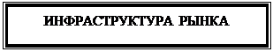 Надпись: ИНФРАСТРУКТУРА РЫНКА