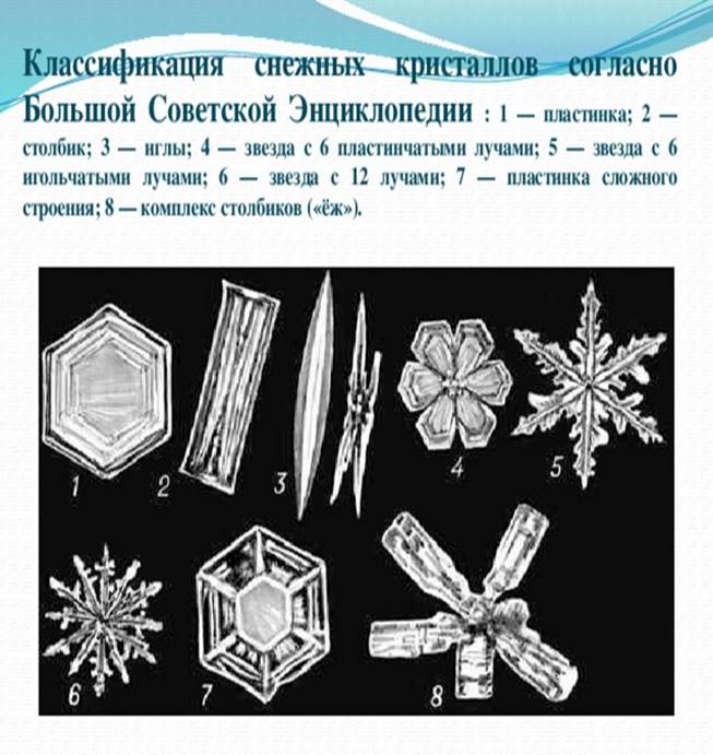 Проект как рождается снежинка 4 класс