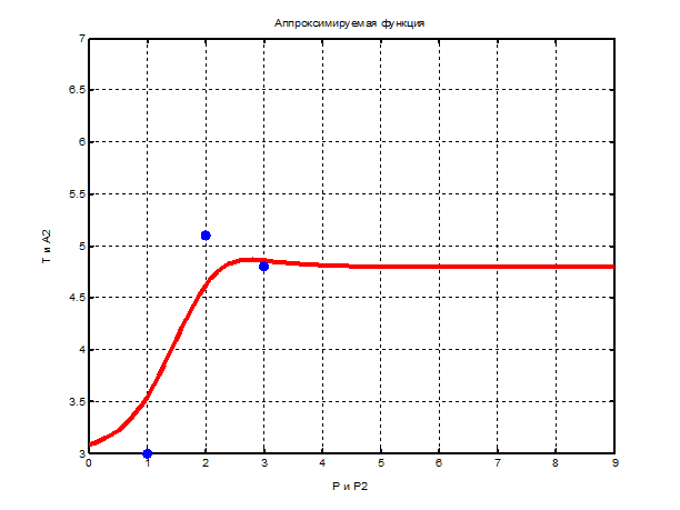 Fig6