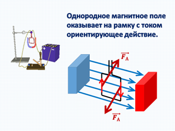 https://arhivurokov.ru/multiurok/5/8/2/582f19e2ed05a6defabf962b48a63a7706c650fc/konspiekt-uroka-dieistviie-maghnitnogho-polia-na-provodnik-s-tokom-11-klass_20.png