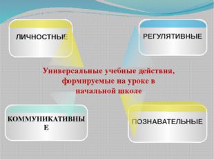 Универсальные учебные действия, формируемые на уроке в начальной школе КОММУ