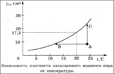 https://phys-oge.sdamgia.ru/get_file?id=1682