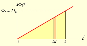 https://physics.ru/courses/op25part2/content/chapter1/section/paragraph21/images/1-21-2.gif