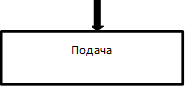 Подача ,м м