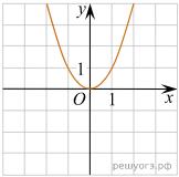 функция 25