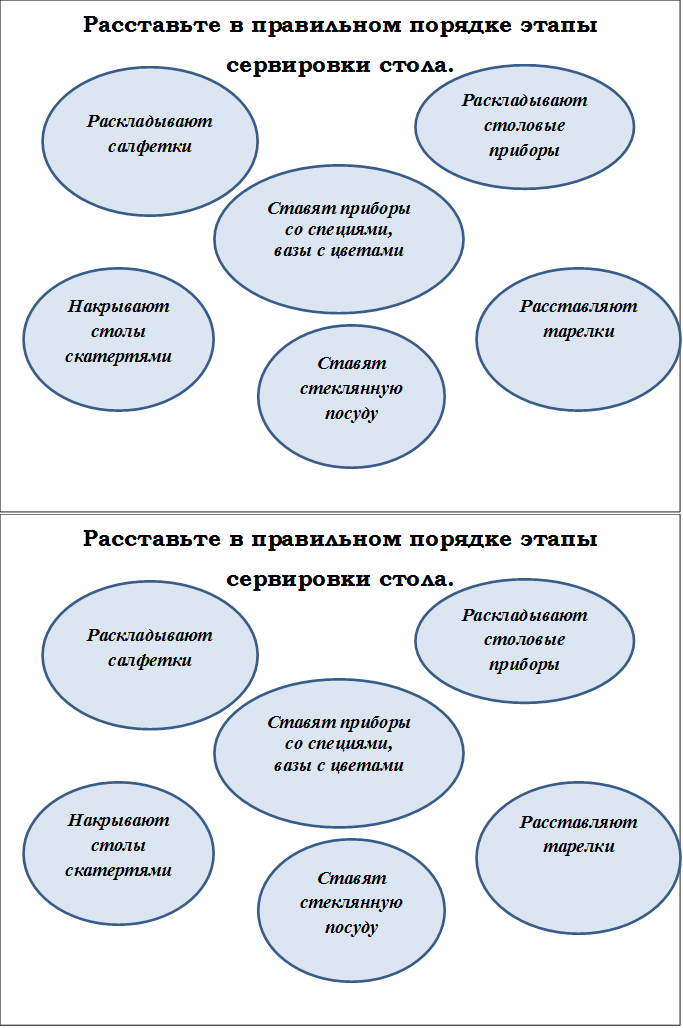 Расставьте в правильном порядке этапы творческого проекта