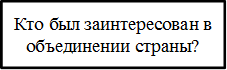 Кто был заинтересован в объединении страны?