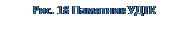 Надпись: Рис. 18 Памятник УДТК
