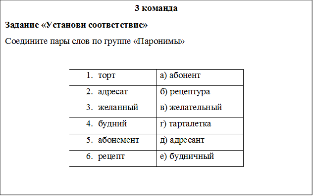 3 команда
Задание «Установи соответствие»
Соедините пары слов по группе «Паронимы»

1.	торт	а) абонент
2.	адресат	б) рецептура
3.	желанный	в) желательный
4.	будний	г) тарталетка
5.	абонемент	д) адресант
6.	рецепт	е) будничный

