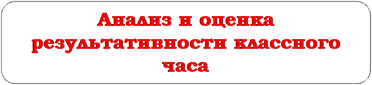 Скругленный прямоугольник: Анализ и оценка результативности классного часа
и деятельности по его подготовке и проведению
