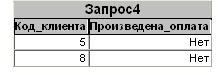Схема связей базы данных