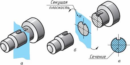 Пример получения сечения