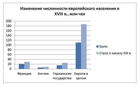 Население 18. Численность населения в Европе в 18 веке. Численность европейского населения. Изменение численности населения в Европе. Численность населения Европы.