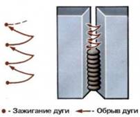 Вертикальный шов варят снизу или сверху. Сварка трубы электродом 3 мм. Вертикальный шов электродом 4мм. Сварка труб схема движения электрода. Шов сварки полуавтоматом и электродом.