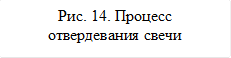 Рис. 14. Процесс отвердевания свечи