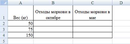 http://practicum.chgkipit.ru/4_Excel/11.1.files/image005.jpg
