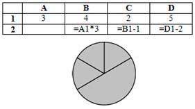https://www.kpolyakov.spb.ru/school/test8a/30_files/st15-3a.gif