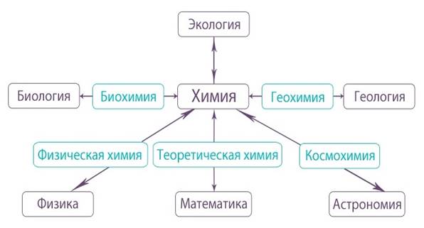 http://reshchem.ucoz.ru/_ld/8/22333122.jpg