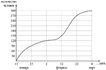 https://math-oge.sdamgia.ru/get_file?id=4086&png=1