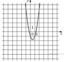 https://math-oge.sdamgia.ru/get_file?id=10641&png=1