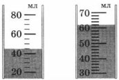 Две мензурки с жидкостями