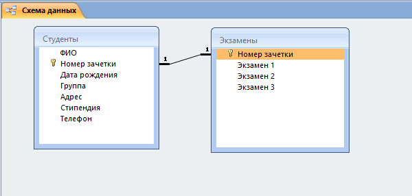 Схема данных