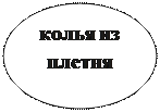 Овал: колья из плетня