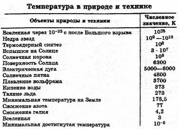 http://class-fizika.narod.ru/8_class/8_urok/8_1/8_1a1.gif