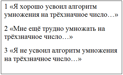 Надпись: 1 «Я хорошо усвоил алгоритм умножения на трёхзначное чис-ло…»
2 «Мне ещё трудно умножать на трёхзначное число…»
3 «Я не усвоил алгоритм умножения на трёхзначное число…»

