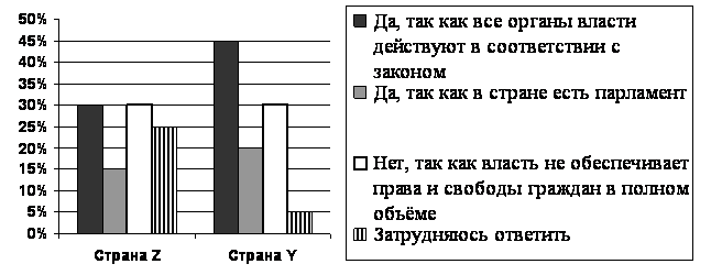 http://oge.fipi.ru/os/docs/AE63AB28A2D28E194A286FA5A8EB9A78/docs/GIA.OBSH.2011.HC_01.03/xs3docsrcD7E2BF9CC449BE9448C7A30D1A17F3BA_1_1302852422.png