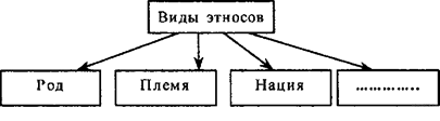 https://soc-ege.sdamgia.ru/get_file?id=3194