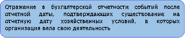 Отражение в бухгалтерской отчетности событий после отчетной даты, подтверждающих существование на отчетную дату хозяйственных условий, в которых организация вела свою деятельность

