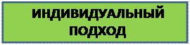 Надпись: ИНДИВИДУАЛЬНЫЙ ПОДХОД