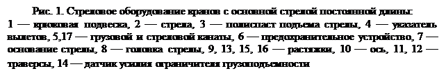 Надпись: Рис. 1. Стреловое оборудование кранов с основной стрелой постоянной длины:
1 — крюковая подвеска, 2 — стрела, 3 — полиспаст подъема стрелы, 4 — указатель вылетов, 5,17 — грузовой и стреловой канаты, 6 — предохранительное устройство, 7 — основание стрелы, 8 — головка стрелы, 9, 13, 15, 16 — растяжки, 10 — ось, 11, 12 — траверсы, 14 — датчик усилия ограничителя грузоподъемности
