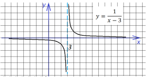 функции с модулем1_2