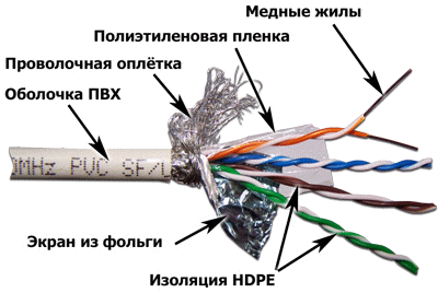 http://www.lanmaster.ru/KATALOG/KABEL/FTP/5ESFTP/razrez.gif