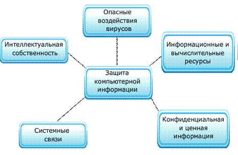 Схема защиты нарушенных прав в сети интернет сдо