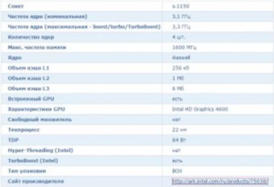 Характеристики процессора указанные в интернет магазине