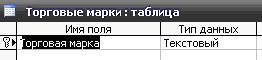 курсовая база данных оптовая база движение товаров access