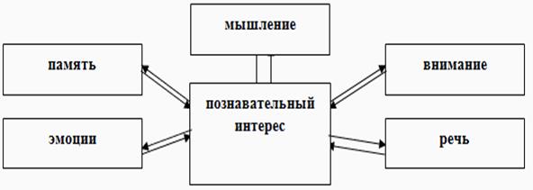 form1