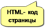 Скругленная прямоугольная выноска: HTML- код страницы