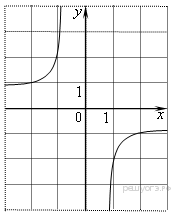 https://math-oge.sdamgia.ru/get_file?id=7910&png=1