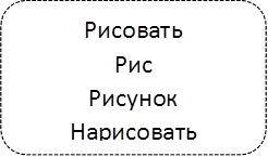 Рисовать
Рис
Рисунок
Нарисовать
