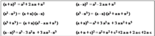 Надпись: (а + в)2  = а2 + 2 а в + в2 			(а - в)2  = а2 - 2 а в + в2 

(а2 - в2 ) =  (а + в) (а - в)			(а3 - в3 ) =  (а - в) (а2 + а в + в2 )

(а3 + в3 ) =  (а + в) (а2 - а в + в2 )		(а + в)3 = а3 + 3 а2 в  + 3 а в2 + в3 

(а - в)3 = а3 - 3 а2 в  + 3 а в2 - в3 		(а + в + с)2 = а2 + в2 + с2 +2 а в + 2 а с +2 в с
