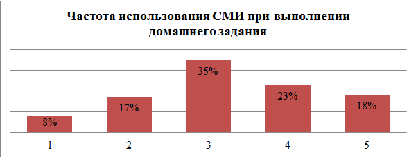 Описание: https://www.sites.google.com/site/vlianiesminarazvitiepodrostkov/_/rsrc/1400748593484/3-prakticeskaa-cast-issledovania-vliania-smi-na-razvitie-podrostkov/%D0%B4%D0%B8%D0%B0%D0%B3%D1%80%D0%B0%D0%BC%D0%BC%D0%B0%205.png