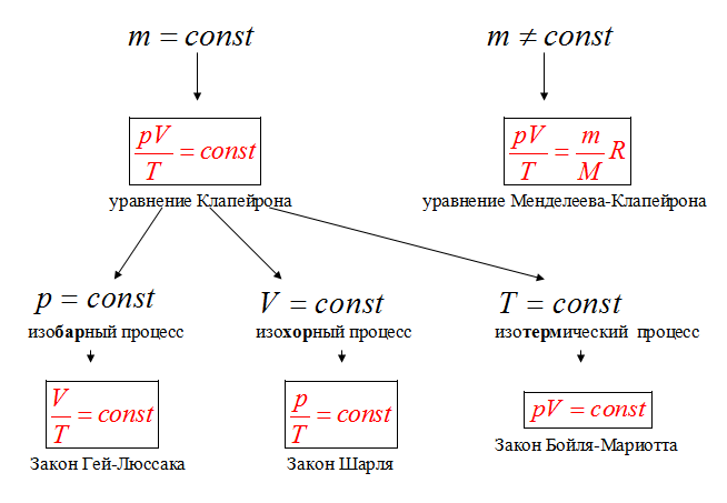 http://fizmat.by/pic/PHYS/page84/im1.png