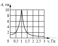 https://phys-ege.sdamgia.ru/get_file?id=23664&png=1